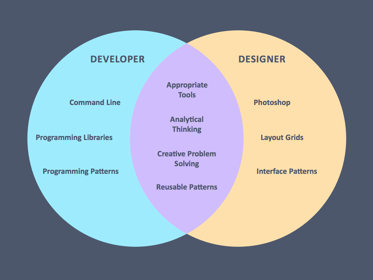On Being a Designer and a Developer